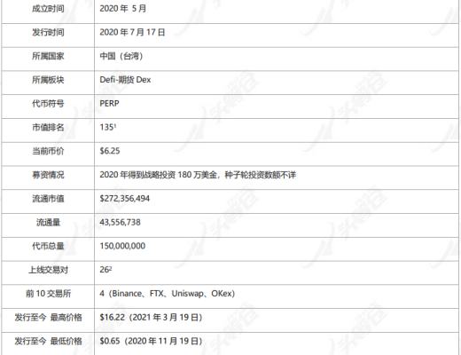 公开尽调 深度报告:Perpetual Protocol