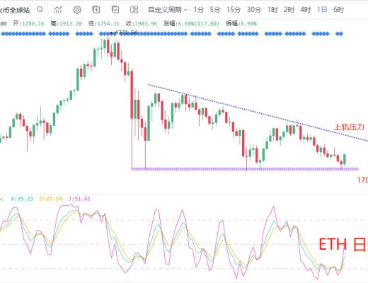 7.21晚间行情：比特币假摔 此处不宜继续悲观
