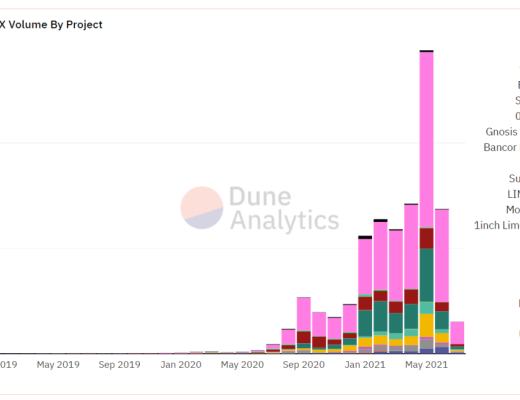 公开尽调 深度报告:Perpetual Protocol