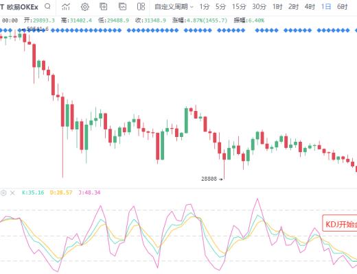7.21晚间行情：比特币假摔 此处不宜继续悲观