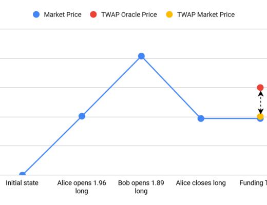 公开尽调 深度报告:Perpetual Protocol