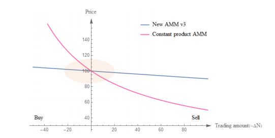 公开尽调 深度报告:Perpetual Protocol