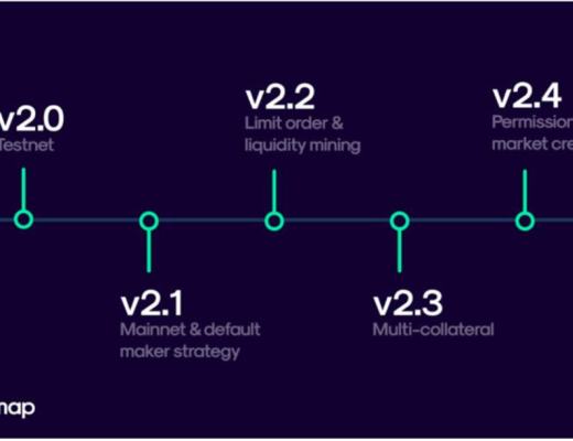 公开尽调 深度报告:Perpetual Protocol