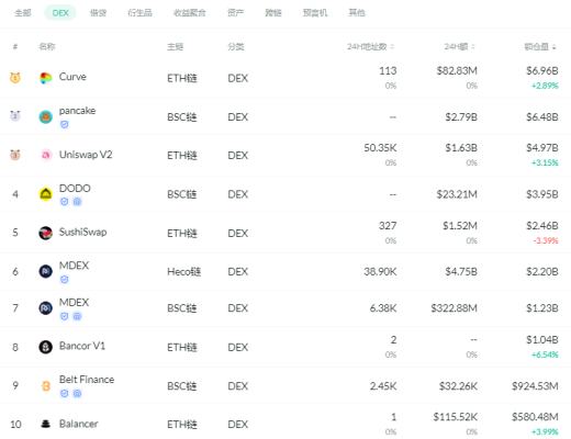 金色DeFi日报 | NBA萨克拉门托国王队球队在OpenSea推出NFT系列