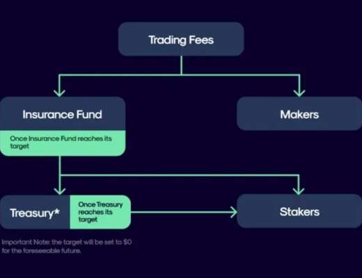 公开尽调 深度报告:Perpetual Protocol