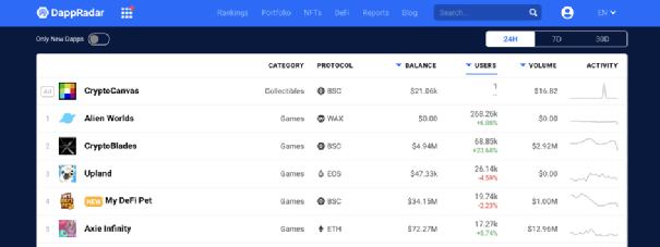 下一个Axie？“玩赚”类链游大盘点