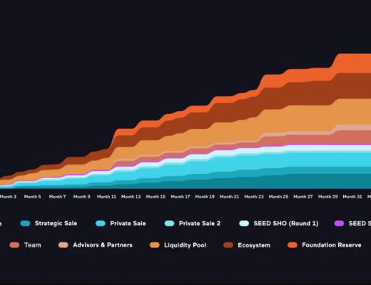 opulous：为音乐家量身定制的nft和defi解决方案