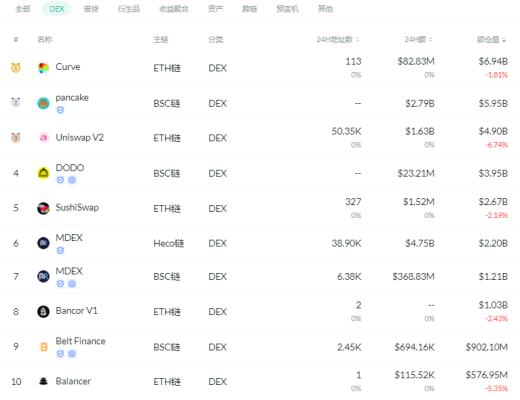 金色DeFi日报 | NFT交易平台OpenSea完成1亿美元B轮融资