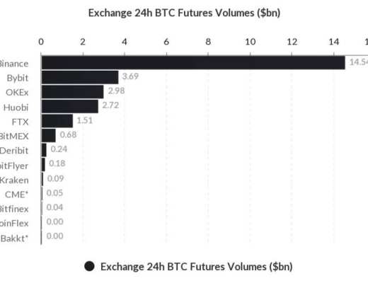 去中心化衍生品成 DeFi 蓝海 Kine Protocol 如何差异化竞争？