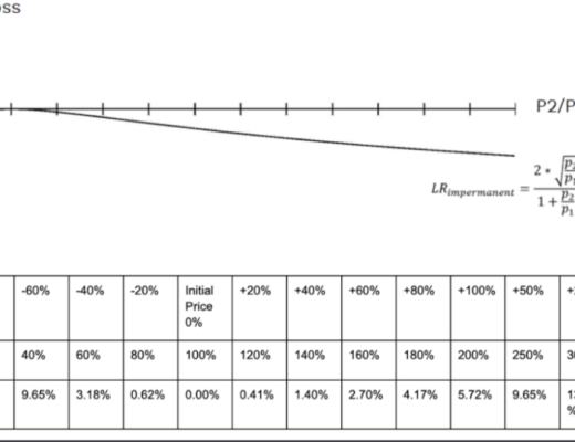 DeFi 流动性提供商的基本赌注