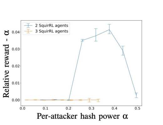 一文读懂以太坊「重组」 不再担忧甚至会爱上 MEV