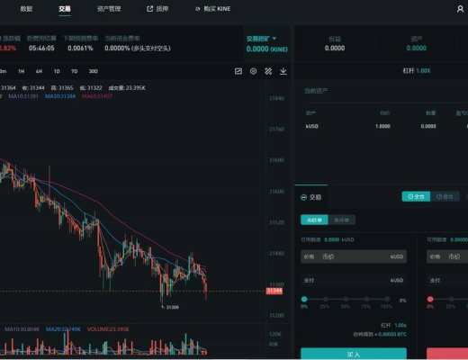 去中心化衍生品成 DeFi 蓝海 Kine Protocol 如何差异化竞争？