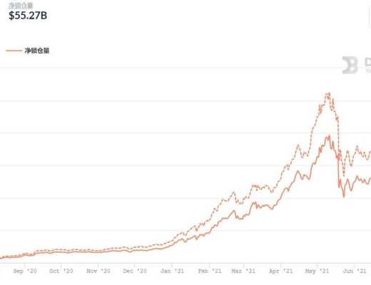 去中心化衍生品成 DeFi 蓝海 Kine Protocol 如何差异化竞争？