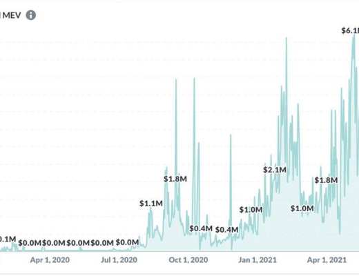 一文读懂以太坊「重组」 不再担忧甚至会爱上 MEV