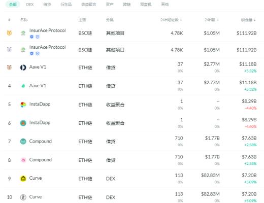 金色DeFi日报 | 元宇宙价值指数持续上升