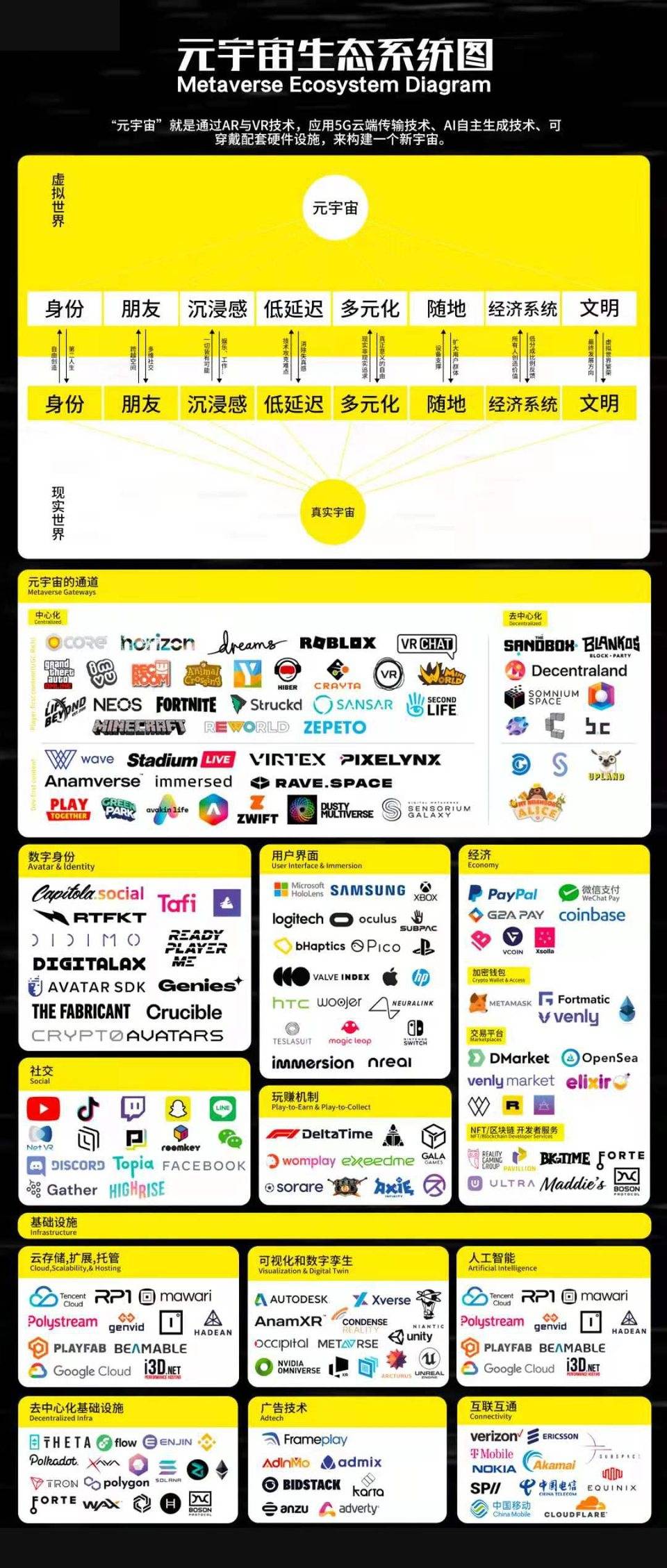 一览元宇宙热门项目应用场景与经济系统：Roblox、Axie 与 Decentraland 等