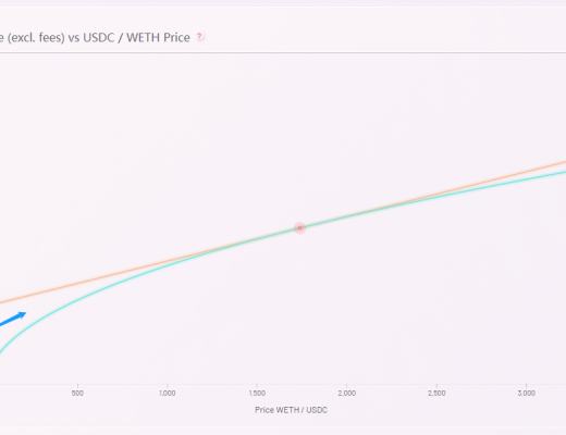Dex龙头Uniswap V3的新特性及使用建议