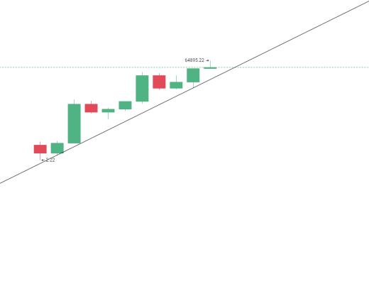 金色趋势丨信念决定方向 思维决定格局