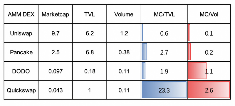 被低估的AMM DEX:Quickswap