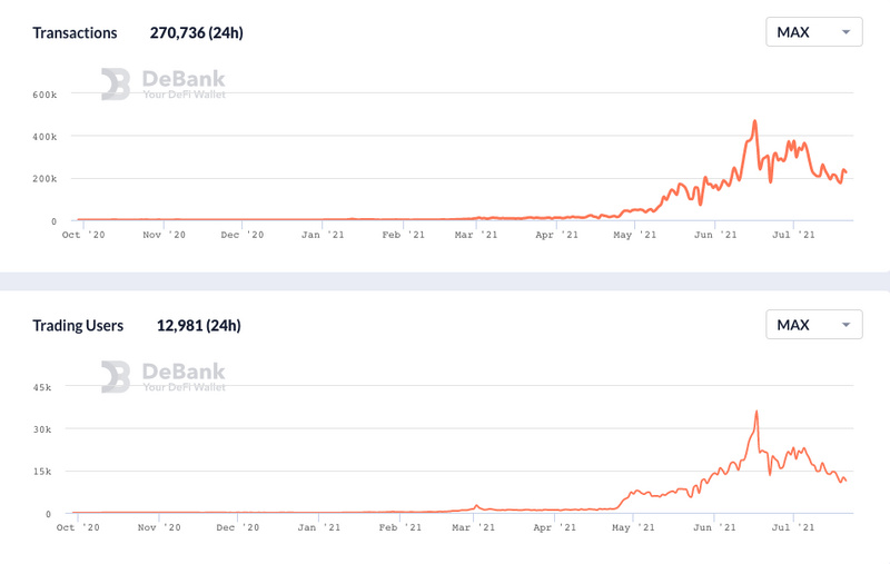 被低估的AMM DEX:Quickswap