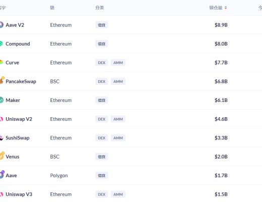 金色DeFi日报 | 元宇宙价值指数持续上升