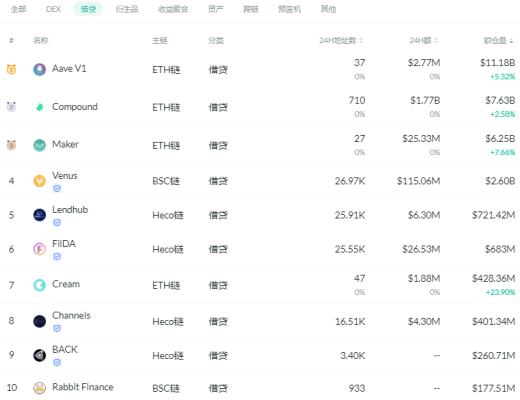 金色DeFi日报 | 元宇宙价值指数持续上升
