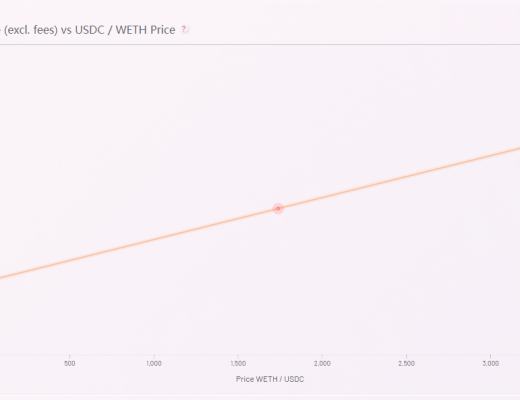 Dex龙头Uniswap V3的新特性及使用建议