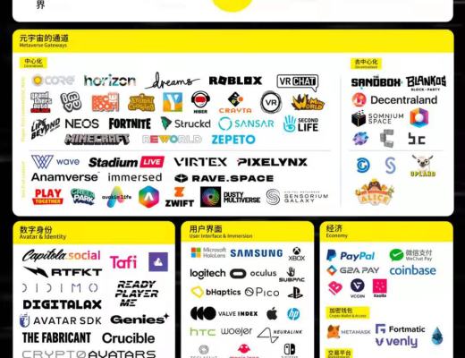 元宇宙参与途径与知名项目一览