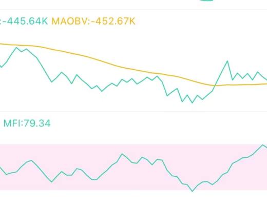 7.23午间行情：反弹继续 能否突破关键阻力