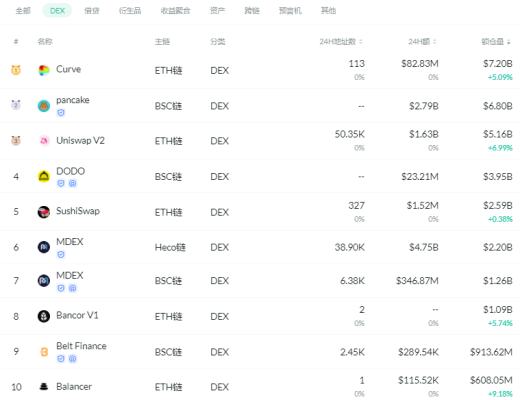 金色DeFi日报 | 元宇宙价值指数持续上升