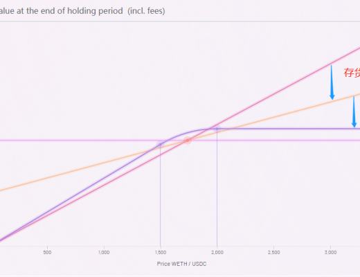 Dex龙头Uniswap V3的新特性及使用建议