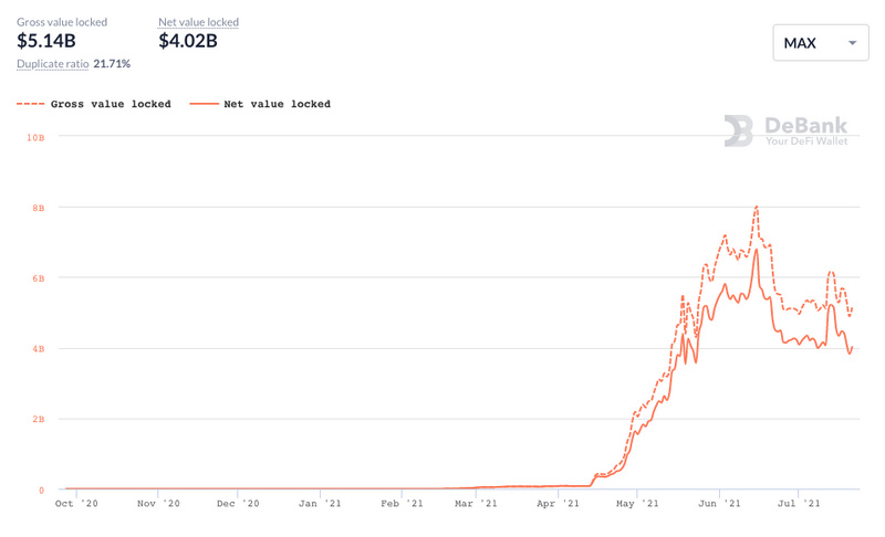 被低估的AMM DEX:Quickswap