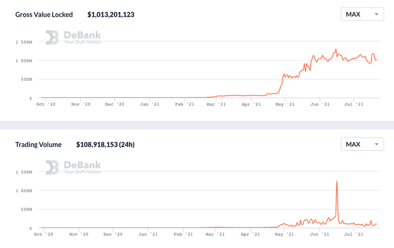 被低估的AMM DEX:Quickswap