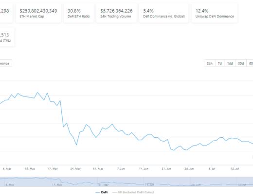 DeFi周刊 | Uniswap剔除部分代币 Aave创始人:DeFi前端应转向IPFS