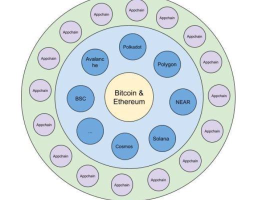 逆势崛起的AXIE 掀起新的“ETH元宇宙模式”
