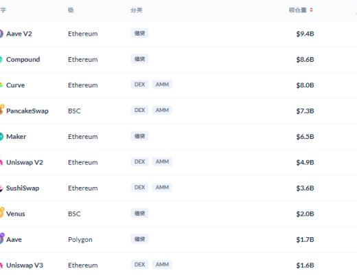 DeFi周刊 | Uniswap剔除部分代币 Aave创始人:DeFi前端应转向IPFS