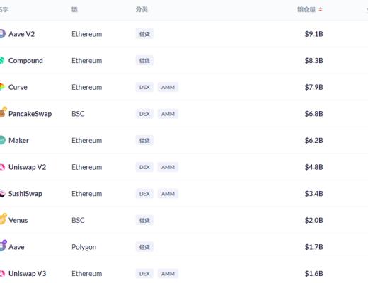 金色DeFi日报 | 苏富比将拍卖拳王阿里的艺术品NFT