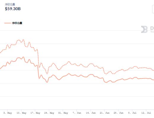 DeFi周刊 | Uniswap剔除部分代币 Aave创始人:DeFi前端应转向IPFS