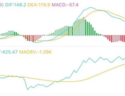 7.24午间行情：突破关键位 反弹能否继续