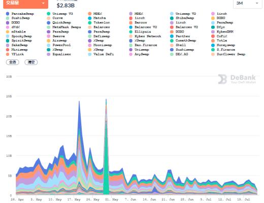 DeFi周刊 | Uniswap剔除部分代币 Aave创始人:DeFi前端应转向IPFS