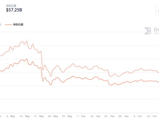 金色DeFi日报 | 苏富比将拍卖拳王阿里的艺术品NFT