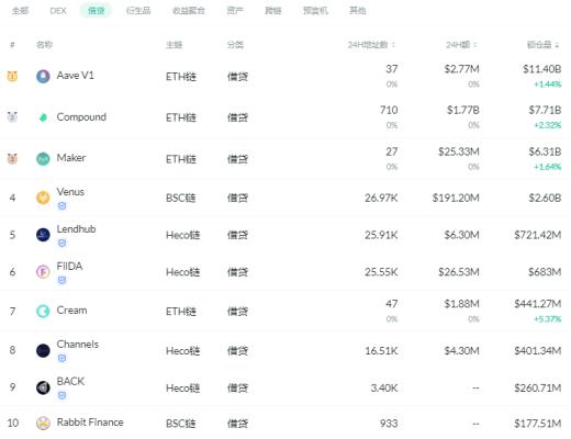 金色DeFi日报 | 苏富比将拍卖拳王阿里的艺术品NFT