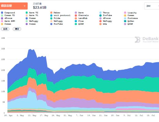 DeFi周刊 | Uniswap剔除部分代币 Aave创始人:DeFi前端应转向IPFS