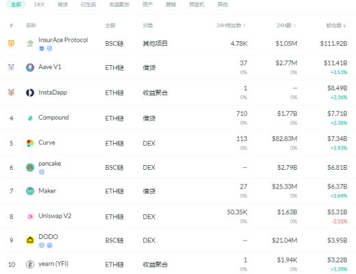 金色DeFi日报 | 苏富比将拍卖拳王阿里的艺术品NFT