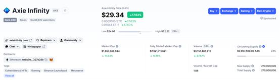 下一个Axie？元宇宙游戏Town Star新手教程及避坑指南