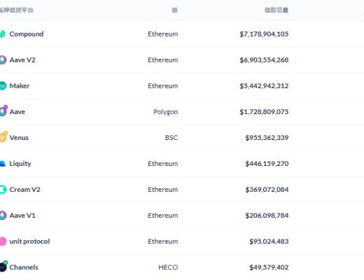 DeFi周刊 | Uniswap剔除部分代币 Aave创始人:DeFi前端应转向IPFS