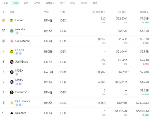 金色DeFi日报 | 苏富比将拍卖拳王阿里的艺术品NFT