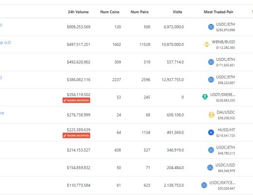 Uniswap V3用户使用分析：LP的收益特点和 LP分布对二级市场交易的辅助
