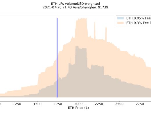 Uniswap V3用户使用分析：LP的收益特点和 LP分布对二级市场交易的辅助