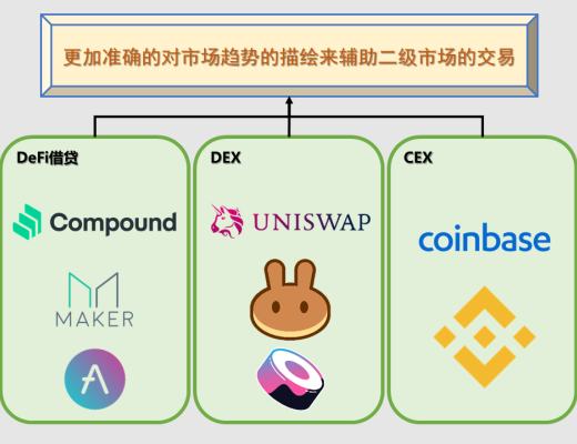 Uniswap V3用户使用分析：LP的收益特点和 LP分布对二级市场交易的辅助